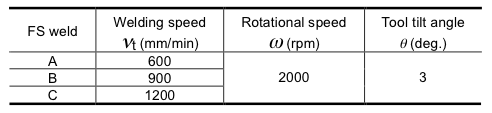 32.Tensile Properties And Constitutive Modeling Of Friction Stir Welded ...